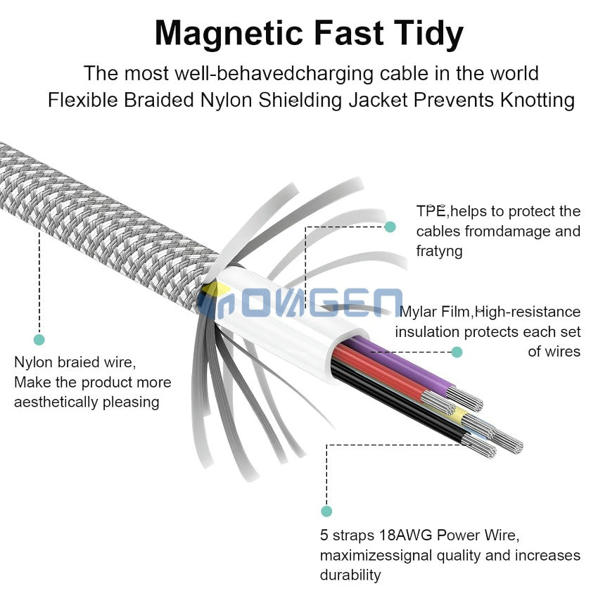 INOVAGEN Full Magnetic Charging Cable Fast Charging Cord 1m/2m,Tangle Free Easy to coil,Up to 240W Super Fast Charging Cable