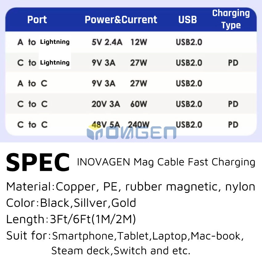 INOVAGEN Full Magnetic Charging Cable Fast Charging Cord 1m/2m,Tangle Free Easy to coil,Up to 240W Super Fast Charging Cable